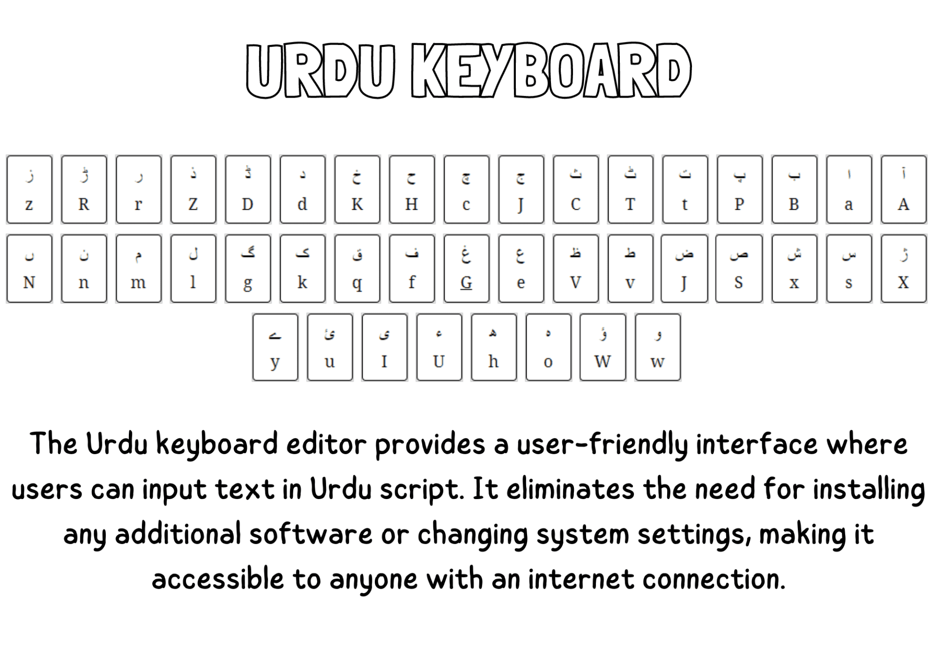 Urdu keyboard editor online type in urdu
